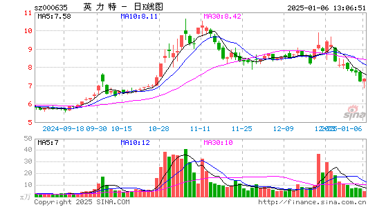 英力特