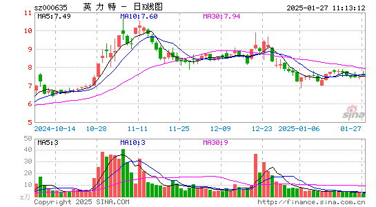 英力特