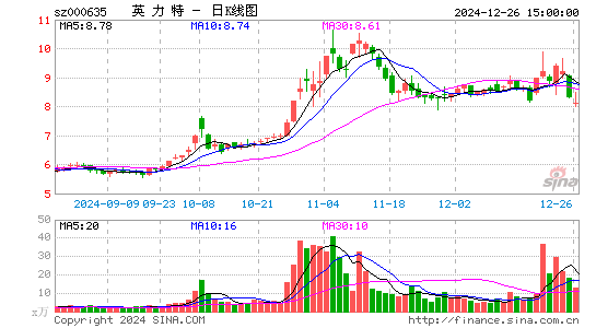 英力特