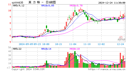 英力特