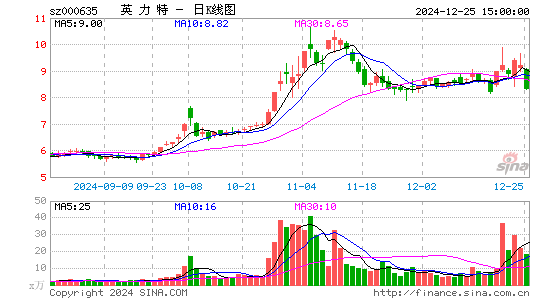 英力特