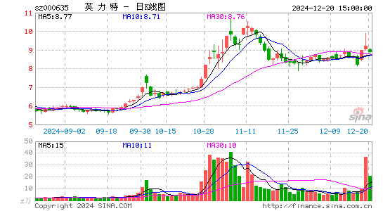 英力特