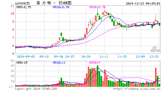 英力特