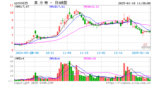 英力特