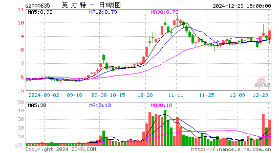 英力特