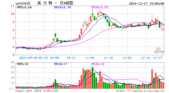 英力特