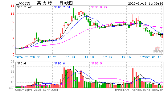 英力特