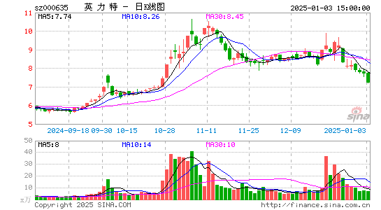 英力特