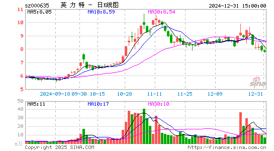 英力特