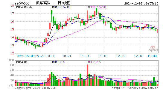 风华高科