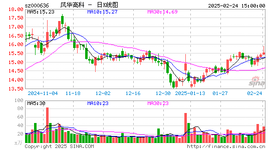 风华高科