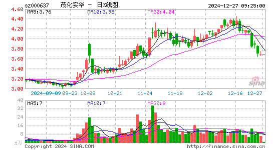 茂化实华