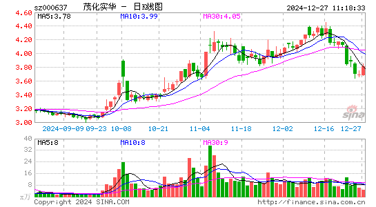 茂化实华