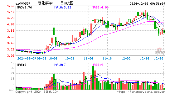 茂化实华