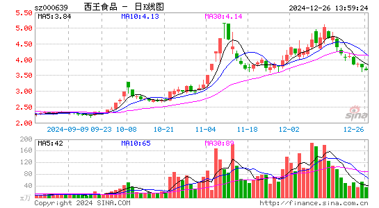 西王食品