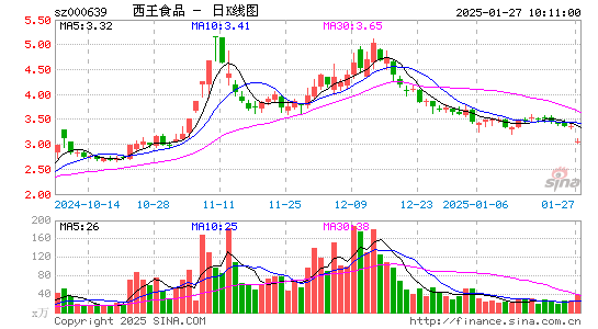 西王食品