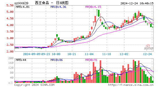 西王食品