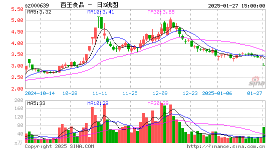 西王食品