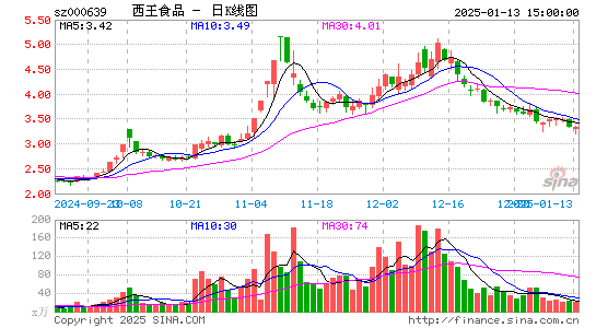 西王食品