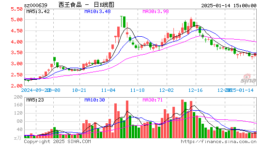 西王食品