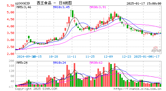 西王食品