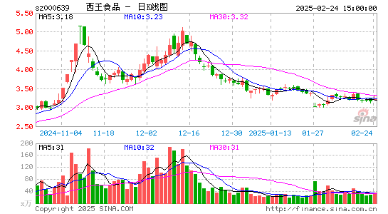 西王食品