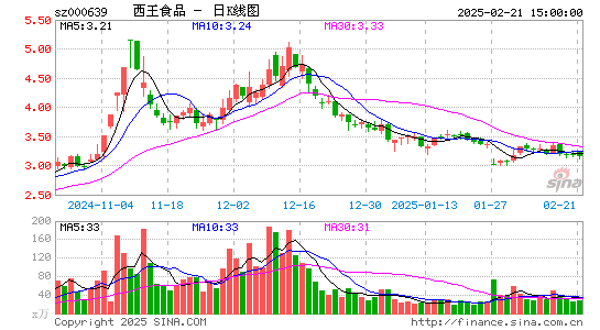 西王食品