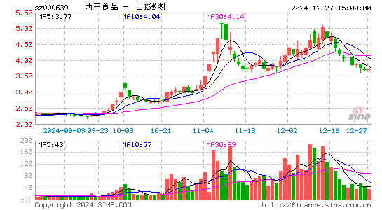 西王食品