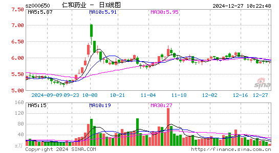 仁和药业