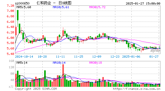 仁和药业