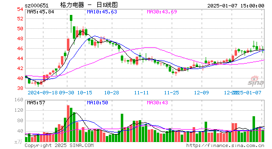 格力电器