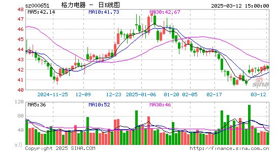 格力电器