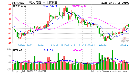 格力电器