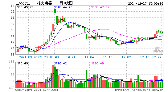 格力电器