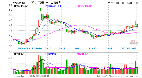 格力电器