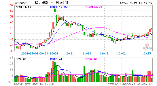 格力电器