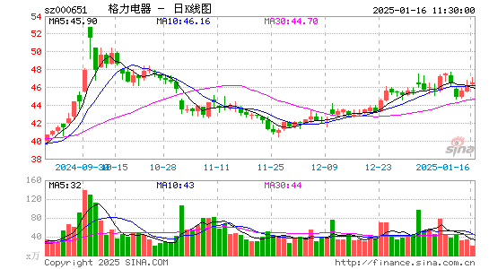 格力电器