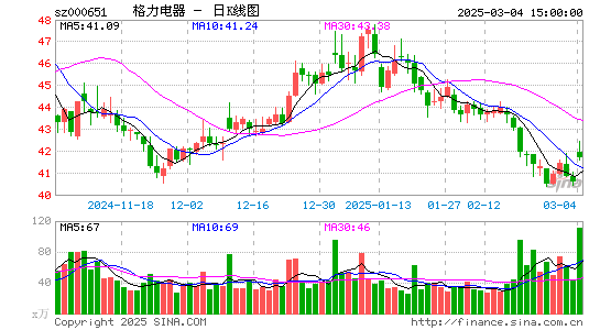 格力电器