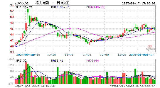 格力电器