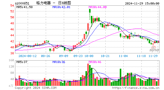 格力电器