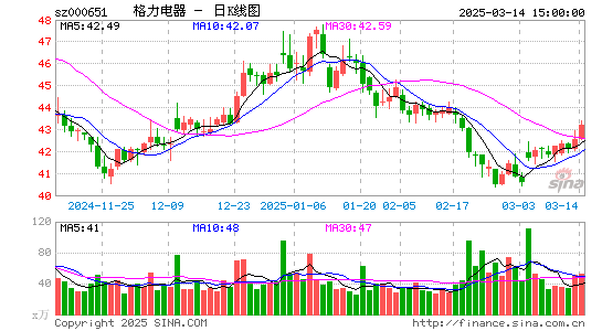 格力电器