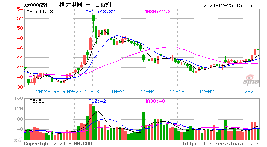 格力电器