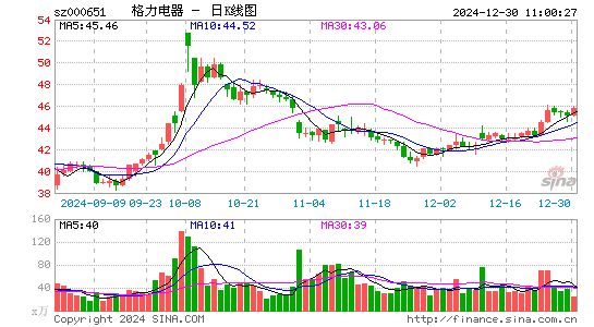 格力电器