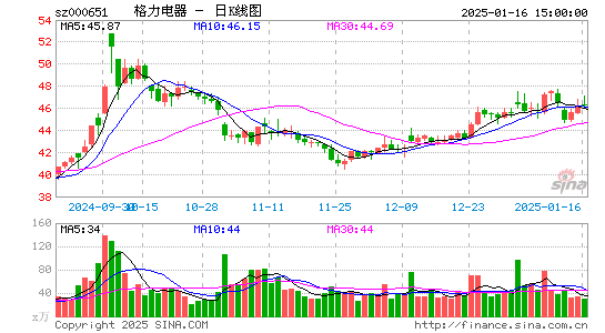 格力电器