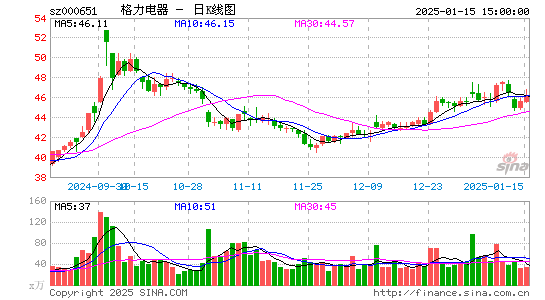 格力电器