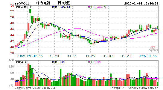 格力电器