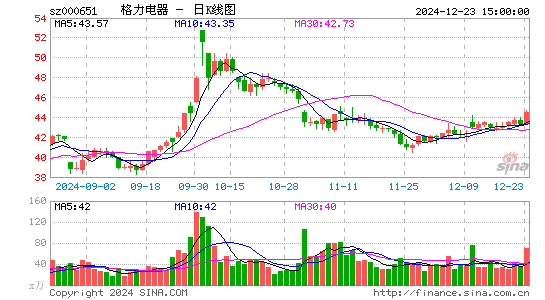 格力电器