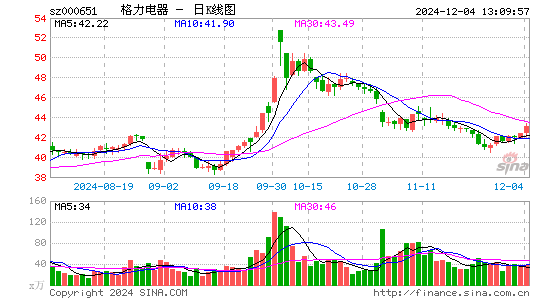 格力电器