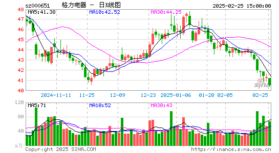 格力电器