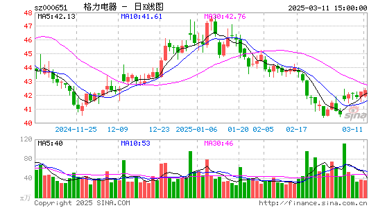 格力电器